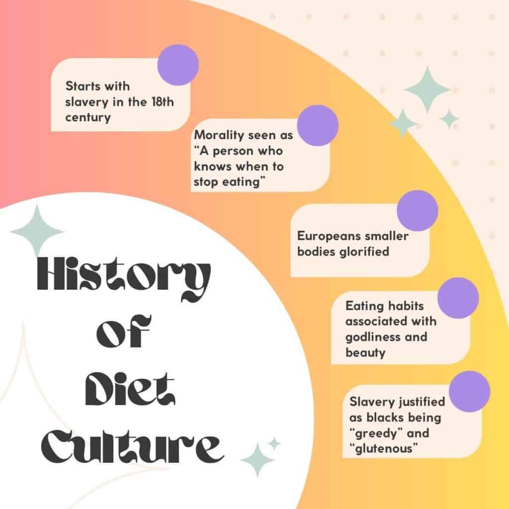 infographic history of diet culture