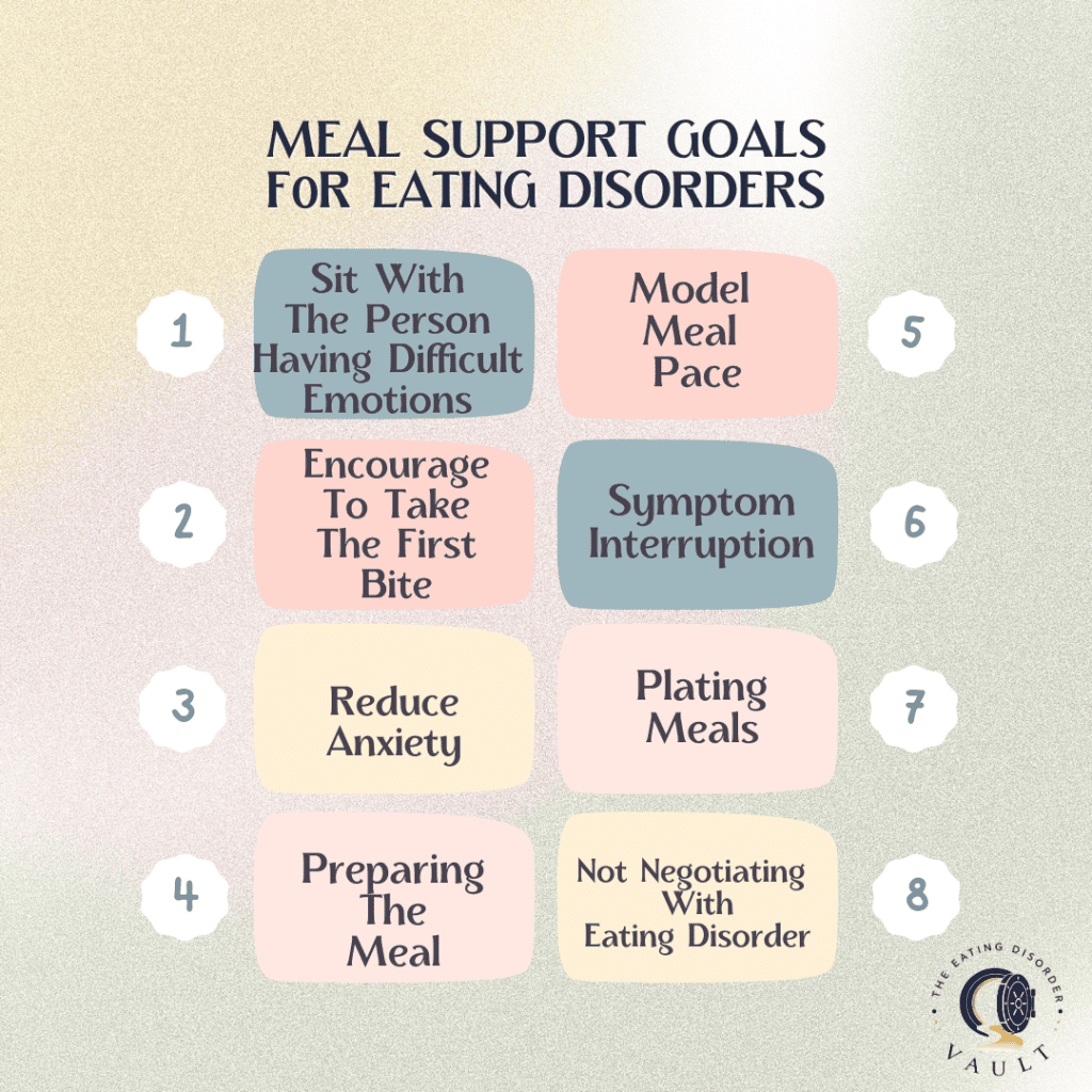 infographic on goals of meal support for EDs