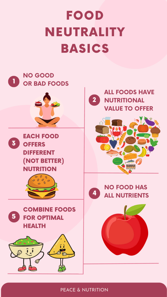 infographic on food neutrality basics
