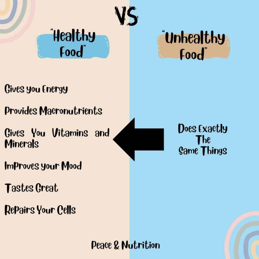 infographic on healthy food vs. unhealthy food