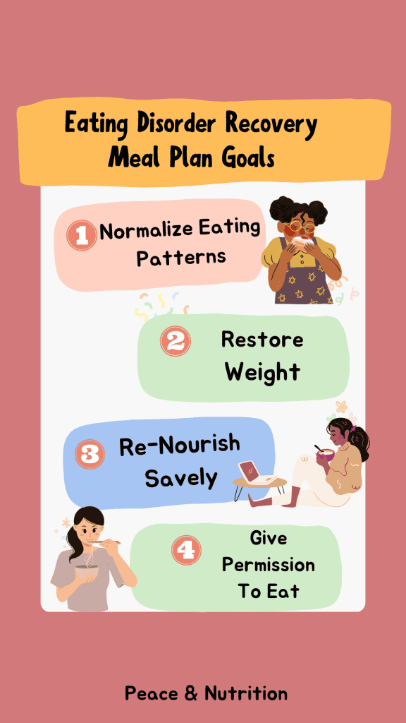 infographic on goal of eating disorder recovery meal plan