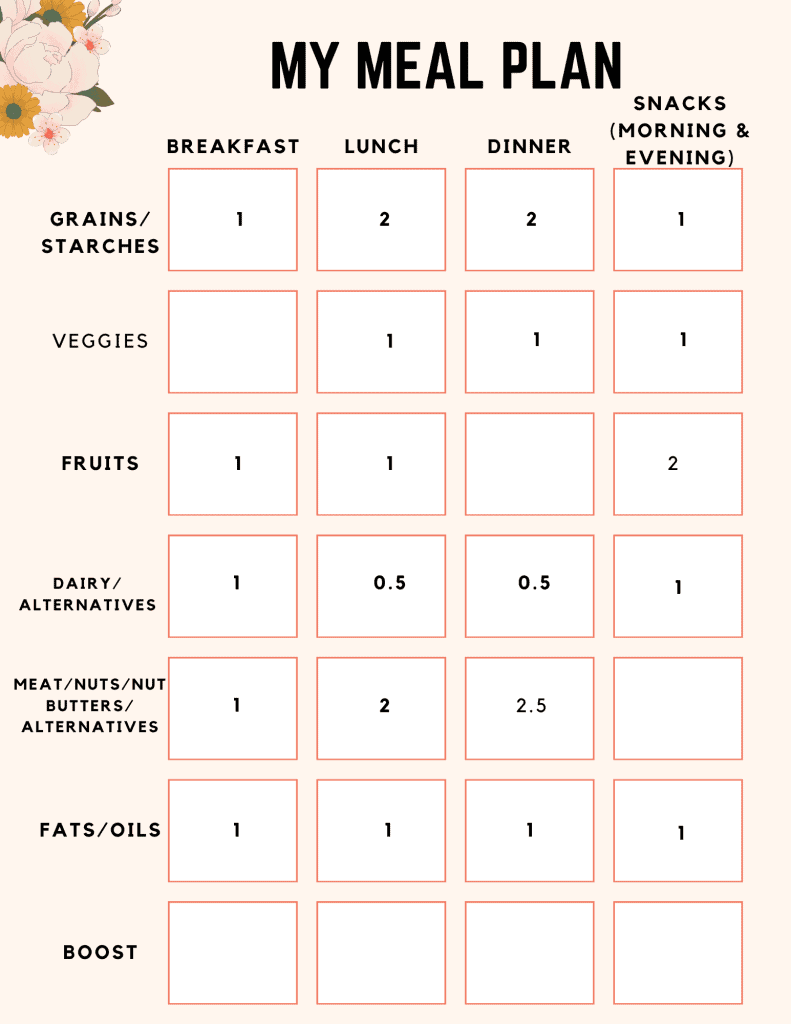 template for eating disorder recovery meal plan