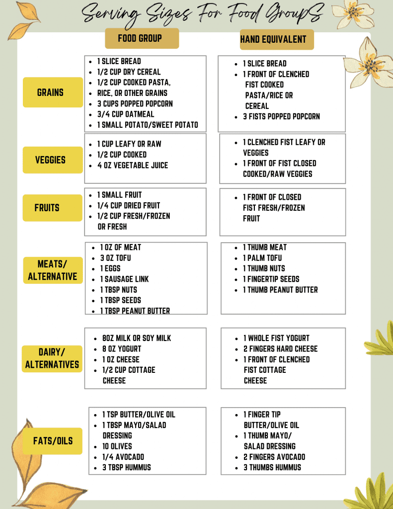 guide for serving sizes in eating disorder recovery