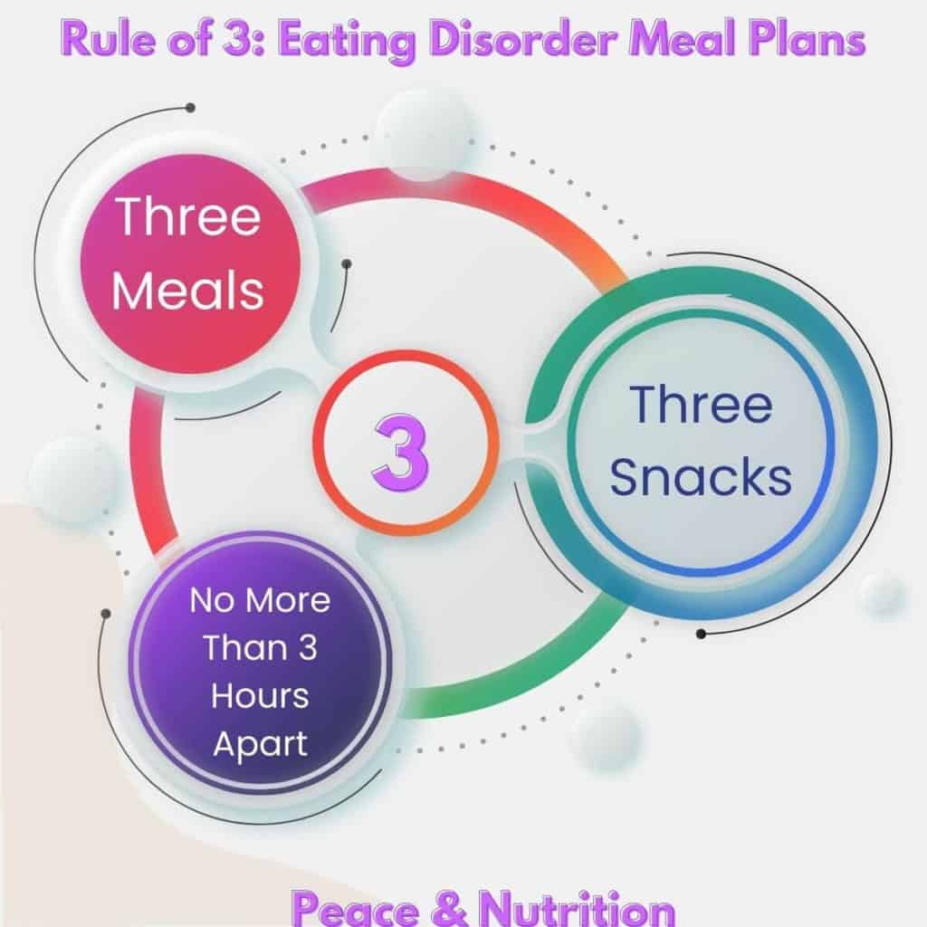 three meals three snacks eating disorder recovery infographic