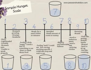 Intuitive eating hunger scale with numbers 1-10 and body sensations