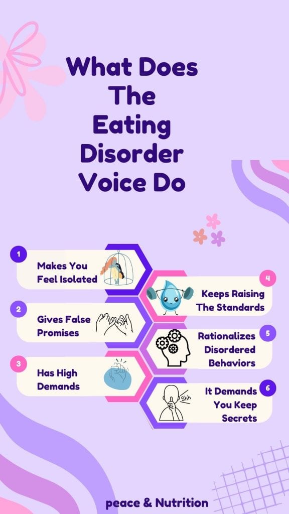 what does the eating disorder voice do infographic