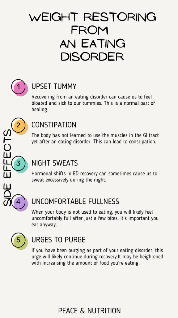 info graphic of weight restoration from an eating disorder