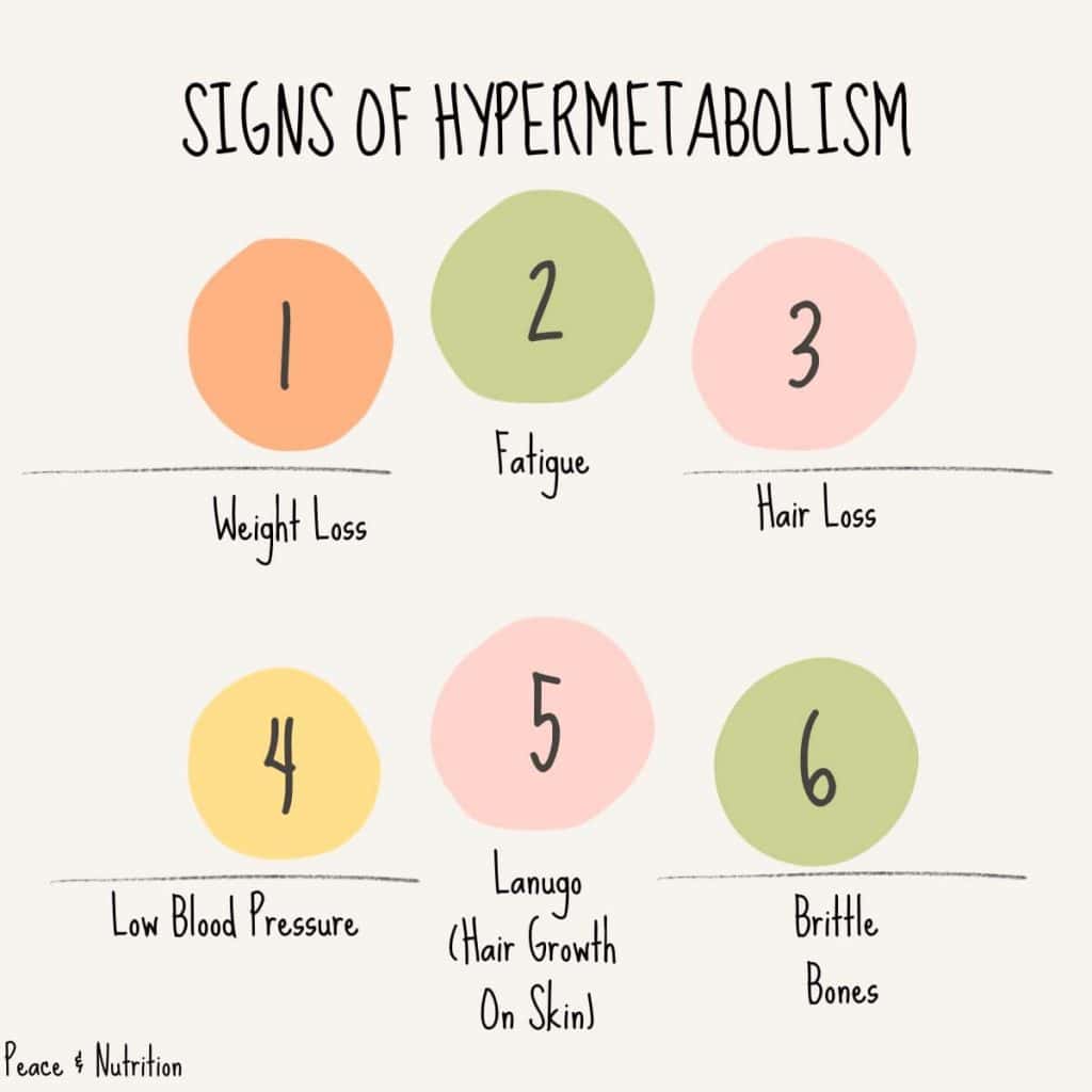 signs of hypermetabolism