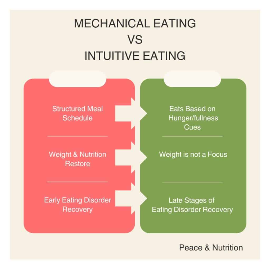 info graphic mechanical eating vs intuitive eating