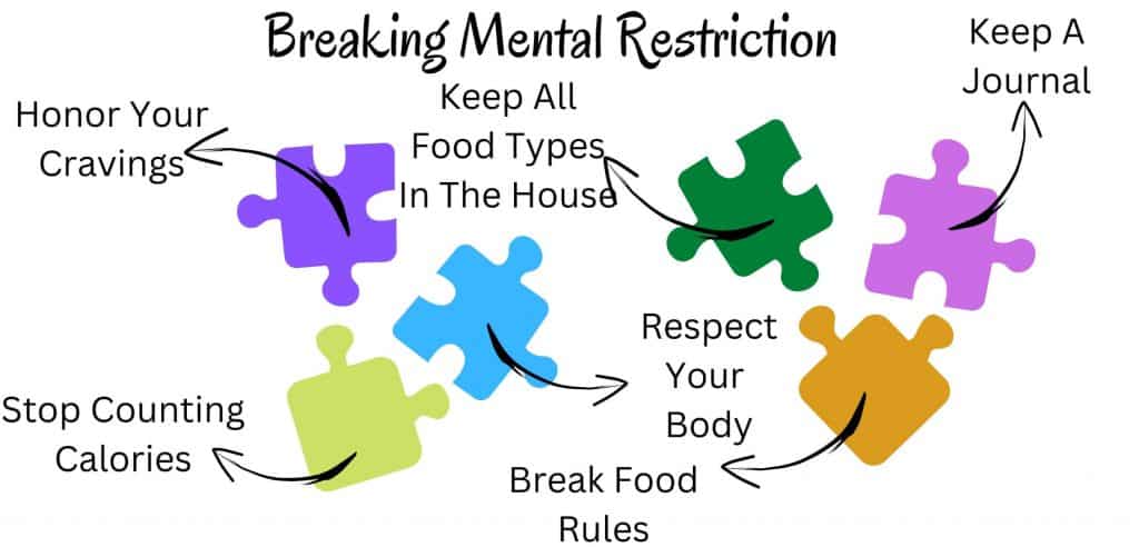 infographic of puzzle pieces on breaking mental restrictions