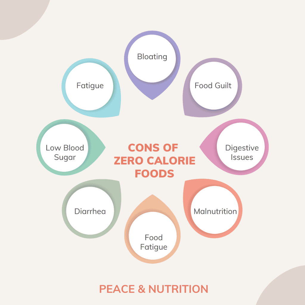 info-graphic on the cons of zero calorie foods