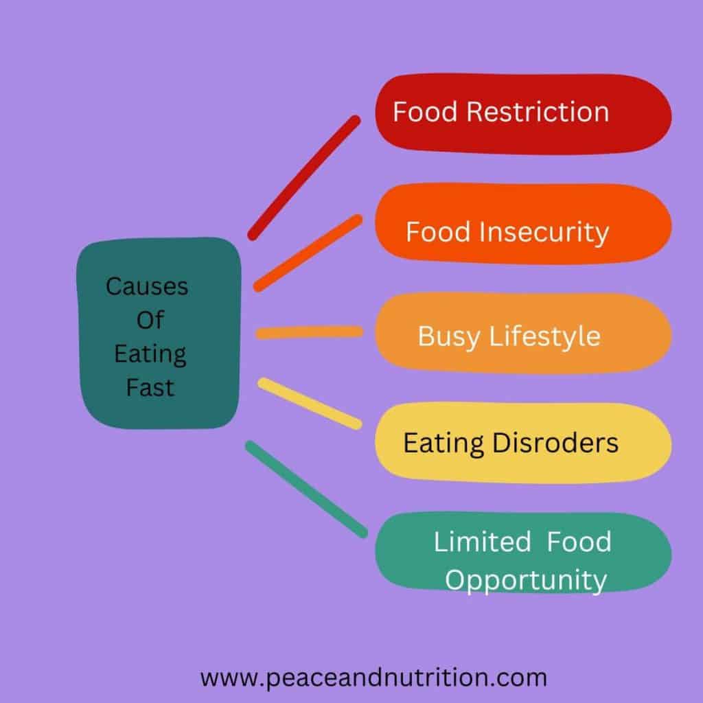 infographic on why you eat fast