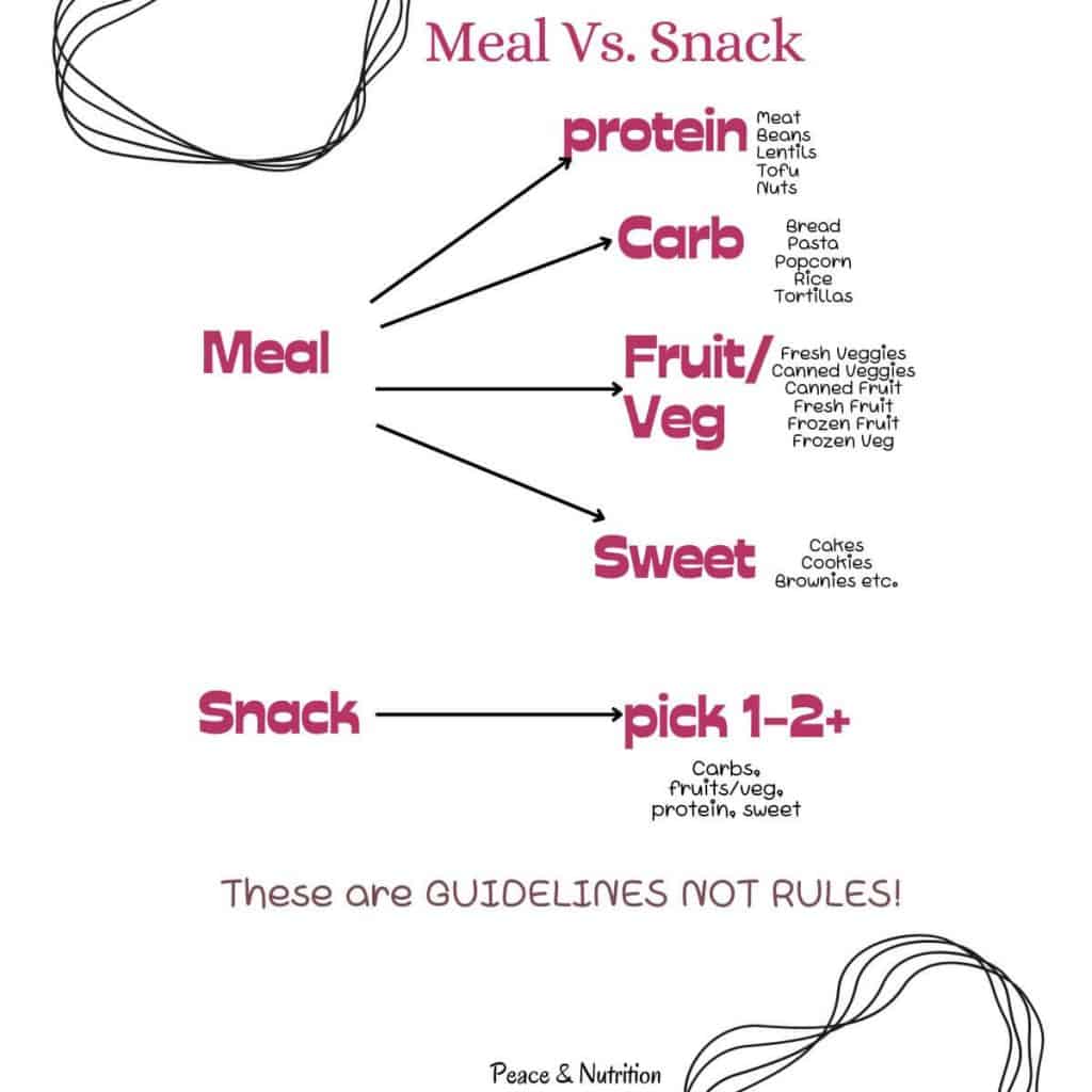 Infographic on differences between snack vs meal