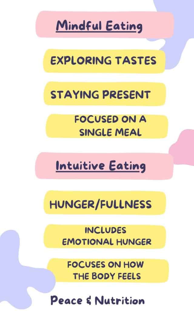 infographic of mindful eating vs intuitive eating