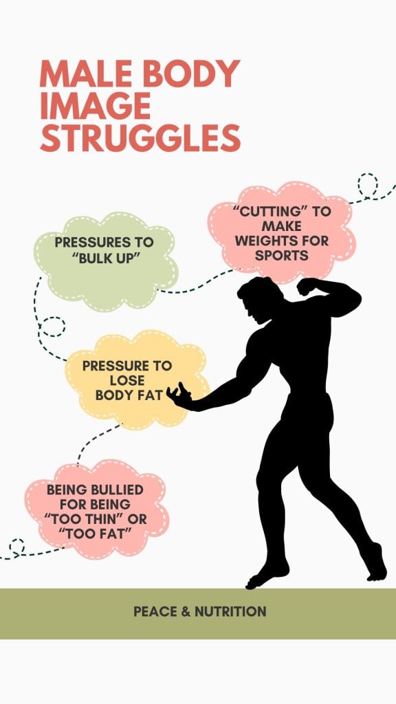 infographic of impacts of negative body image on men. Icon of man with thought bubbles.