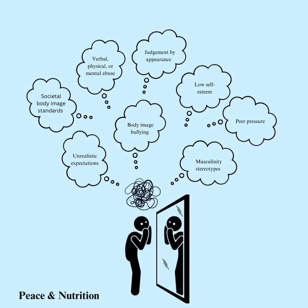 Infographic of man looking in mirror with male thinspo thought bubbles