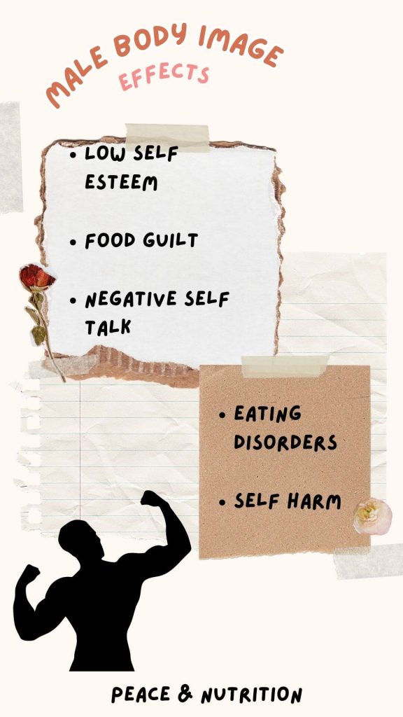 infographic on the effects of male body image issues