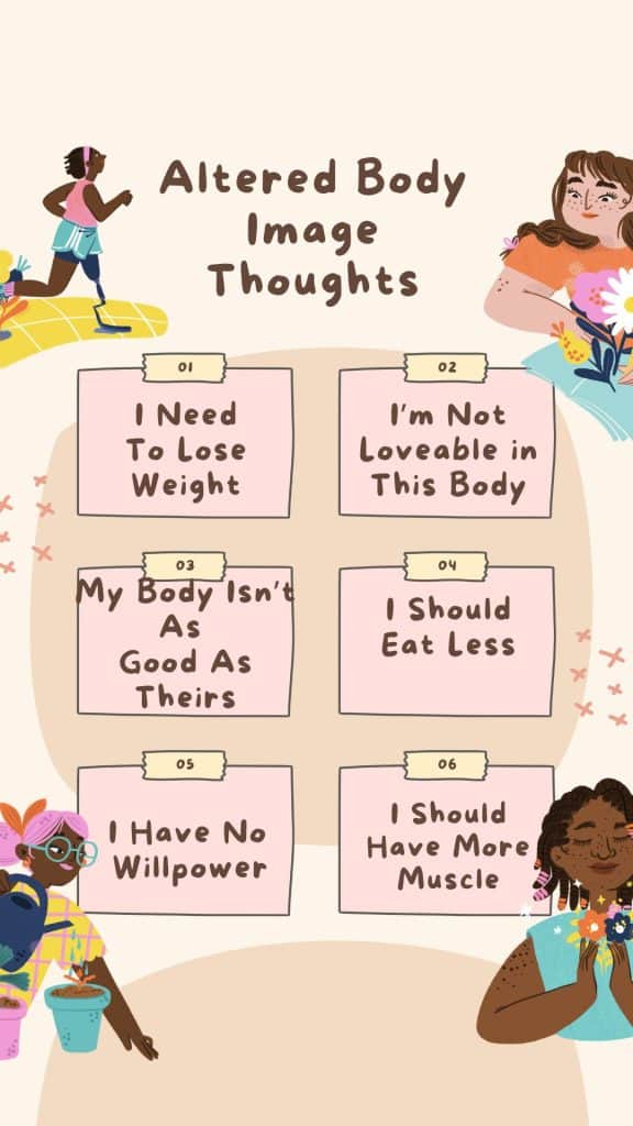 infographic on body image thoughts