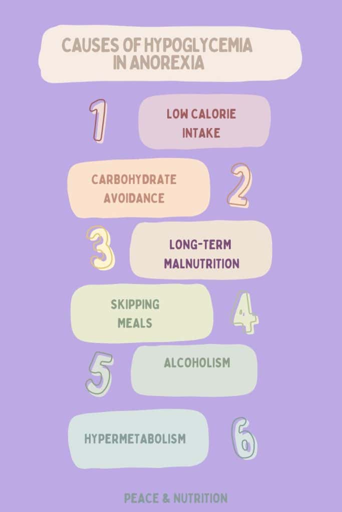 infographic on causes of hypoglycemia in eating disorders