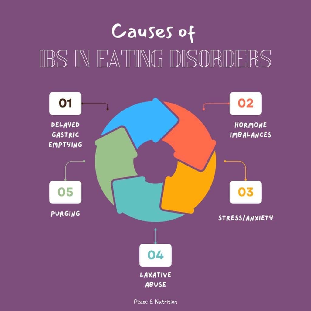 infographic of causes of ibs and eating disorders