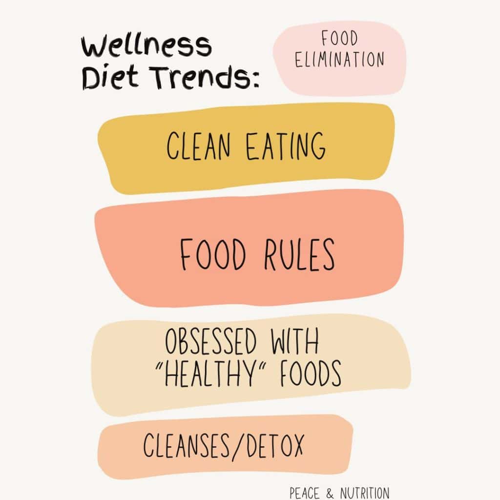 infographic on wellness diet trends
