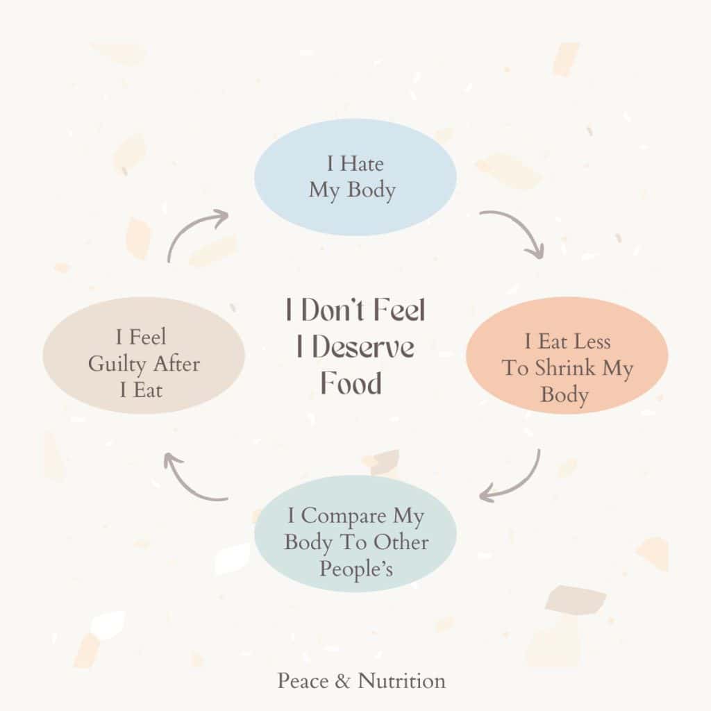 infographic I don't deserve food