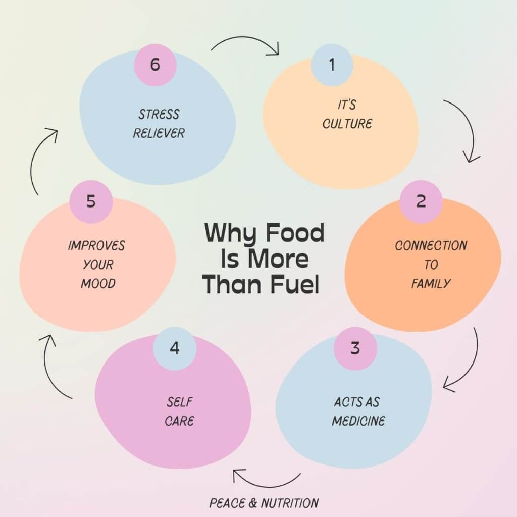 infographic on why food is more than fuel