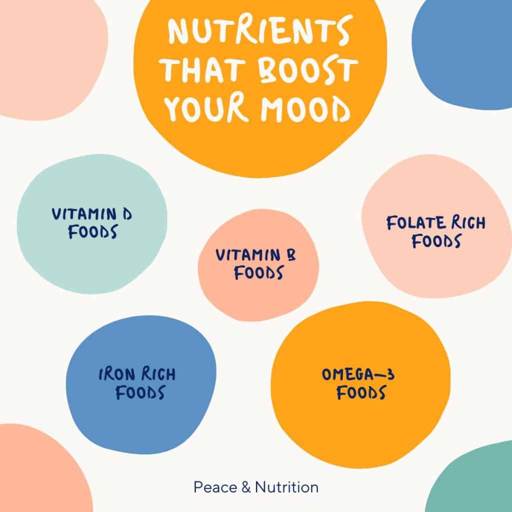 info graphic on super foods for mental health